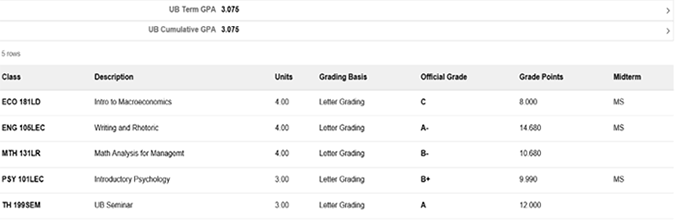 Screenshot of the listing of grades.